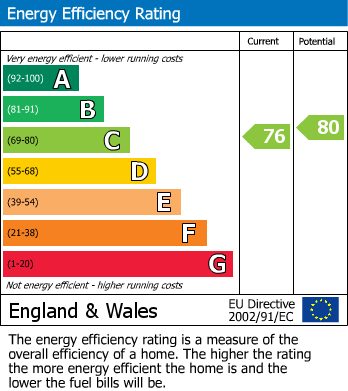 Energy Performance Certificate for Fosse Road North