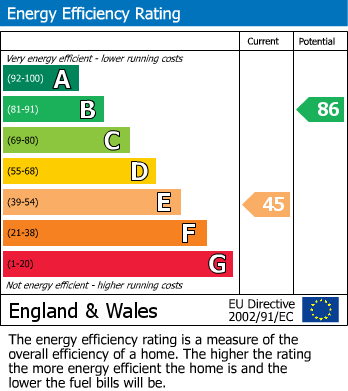 Energy Performance Certificate for North Street, Langwith, Mansfield
